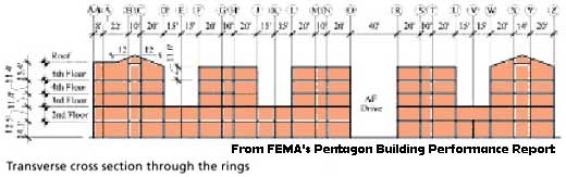 Pentagondoorsnede van de ringen