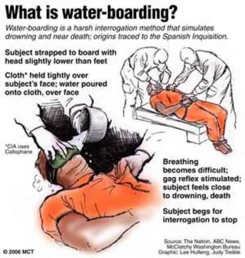 Uitleg van waterboarding verhoormethode